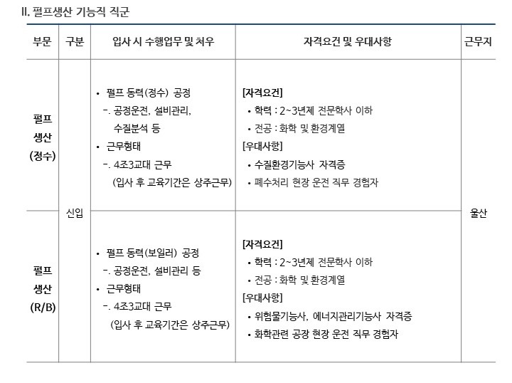 [무림피앤피] 2023년 제지생산관리 등 각 직무별 신입 채용